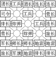 途游四国军棋游戏攻略