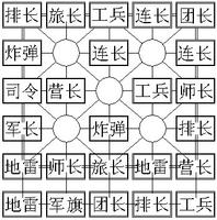 途游四国军棋游戏攻略