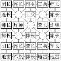 途游四国军棋游戏攻略