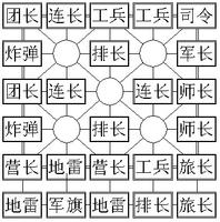 途游四国军棋游戏攻略