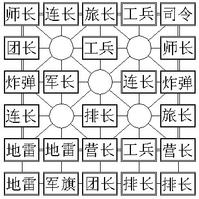 途游四国军棋游戏攻略